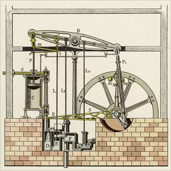 Watts Steam Engine
