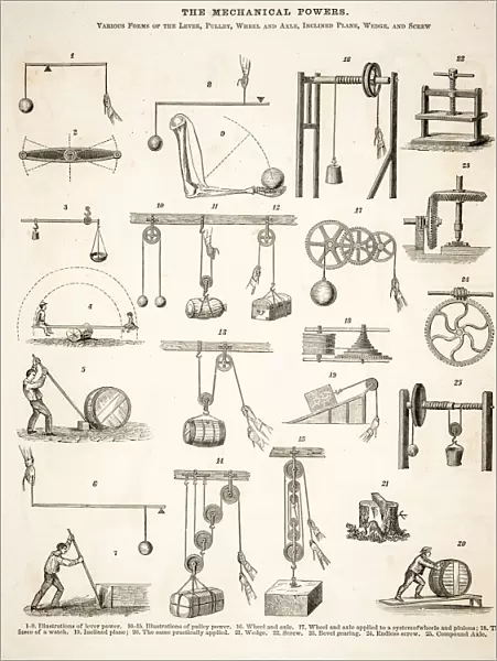 The mechanical powers engraving 1875