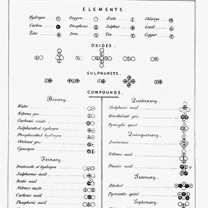 Daltons table of Atomic symbols, 1835